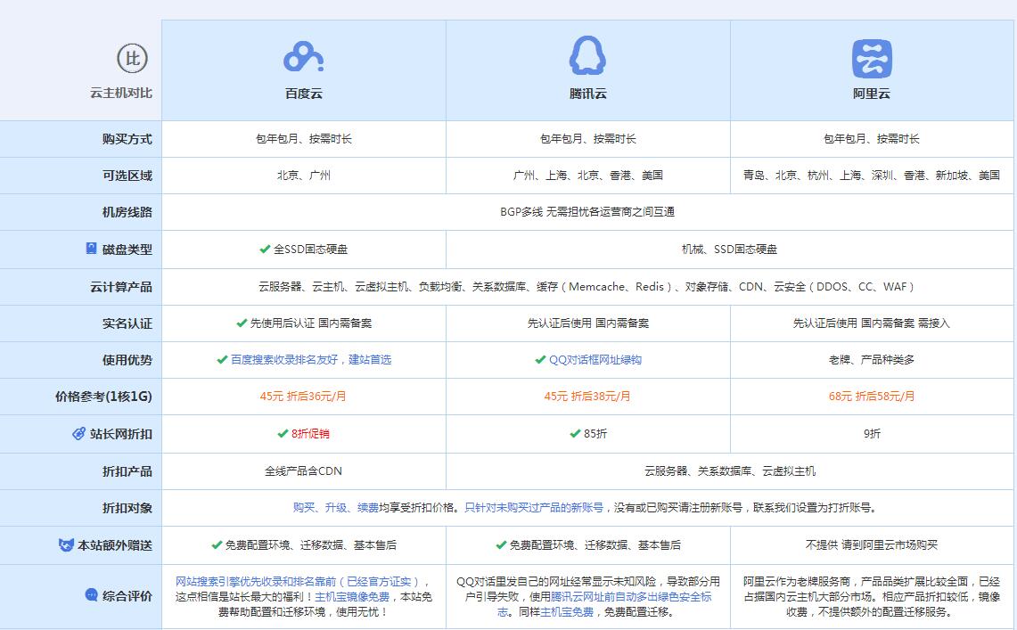 卓尼云主机代理对比.jpg